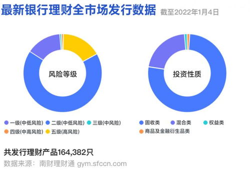 資管新規(guī)元年正式到來,不合規(guī)老產(chǎn)品被批量清理退出歷史舞臺 丨機(jī)警理財日報 2022年1月4日